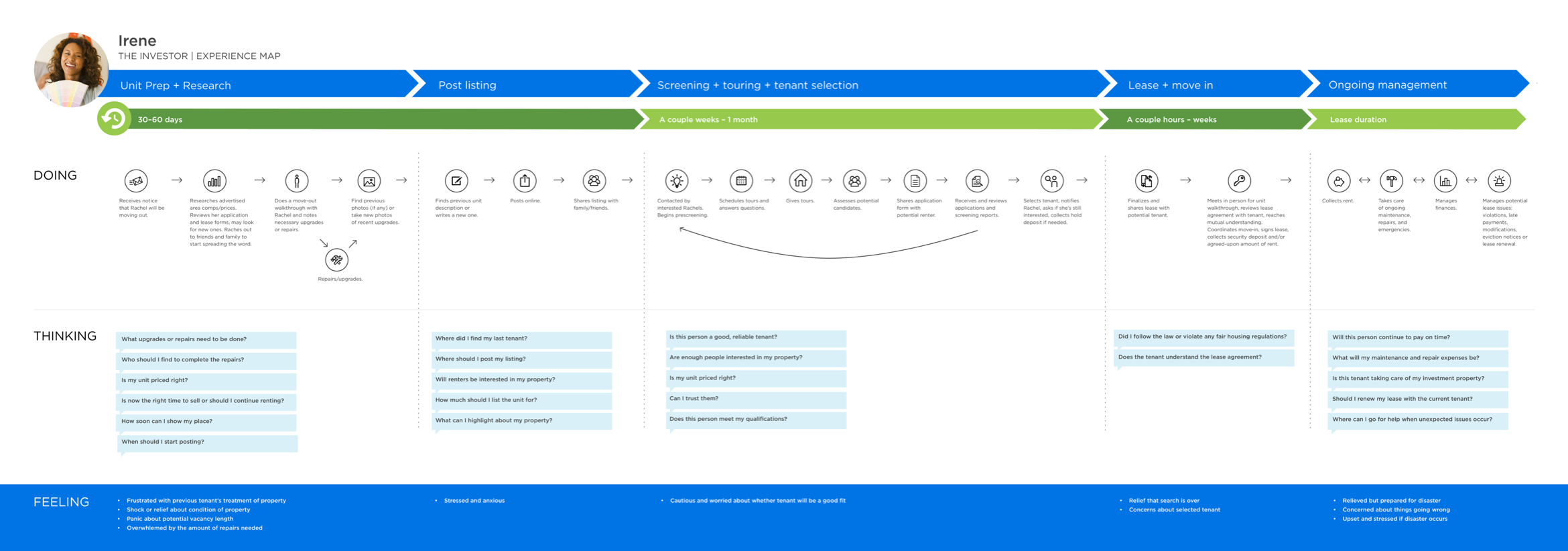 LPC_IreneJourneyMap